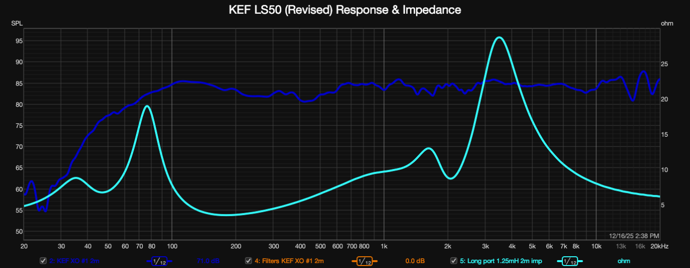 20251216 kef ls50 2 83v 1m response z