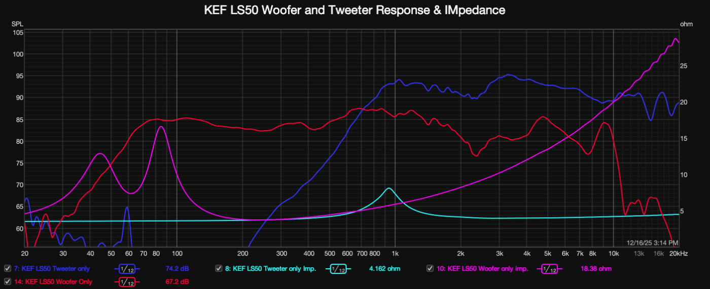20251216 kef ls50 2 83v 1m woof tweet