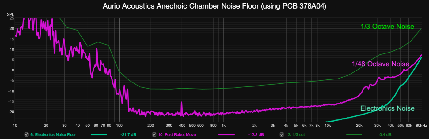 20260219 anechoic noise floor