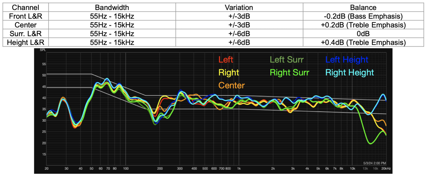 multi channel responses